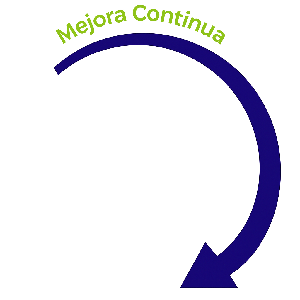 Mejora Continua